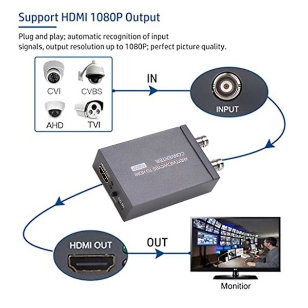 TVI/CVI/AHD til HDMI-konverter, Full HD 4K 720p/ 1080p/ 3mp/ 4mp/ 5mp/ 8mp BNC til HDMI videoadapter, TVI CVI AHD CVBS BNC videosignal til HDMI for skjerm