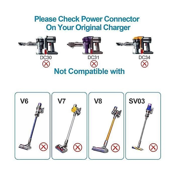 30.45v EU-kompatibel laddare för Dyson V10 V11 V12 V15 Sv12 Sv16 Sv20 dammsugare - Batteriladdare Dammsugartillbehör