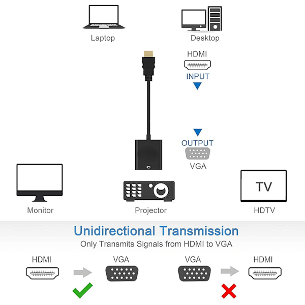 HDMI til VGA Adapter (han til hun)