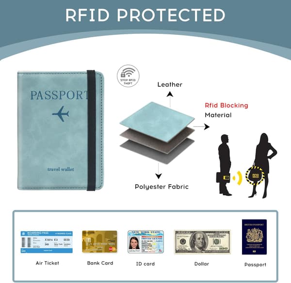 Reseplånbok Himmelsblå RFID-skydd Passfodral