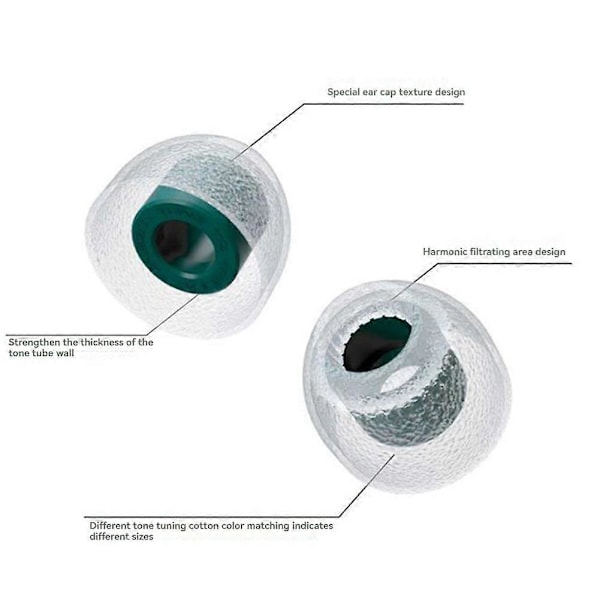 3 par öronproppar, ersättningsöronproppar, in-ear hörlurar silikon ljudisolerande öronproppstillbehör S (C)