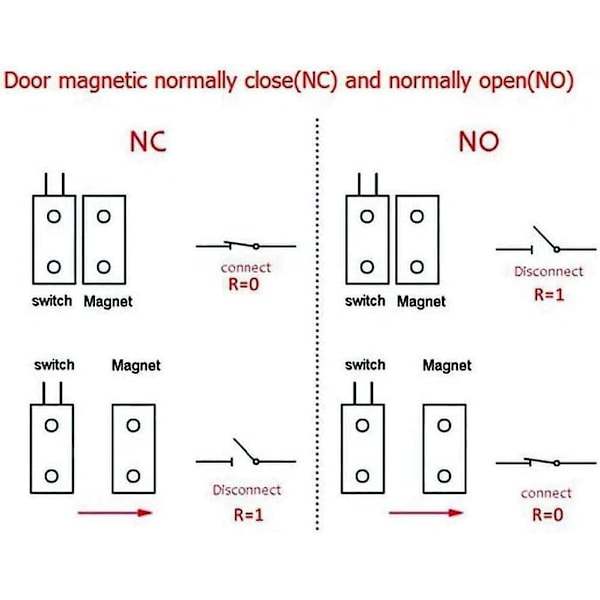 3 Set Svart Magnetisk Brytartråd NO/NC Spolningsdörrsensor Dold Fönsterkontakt Reed Switch för Access Control Ersätt Larm System