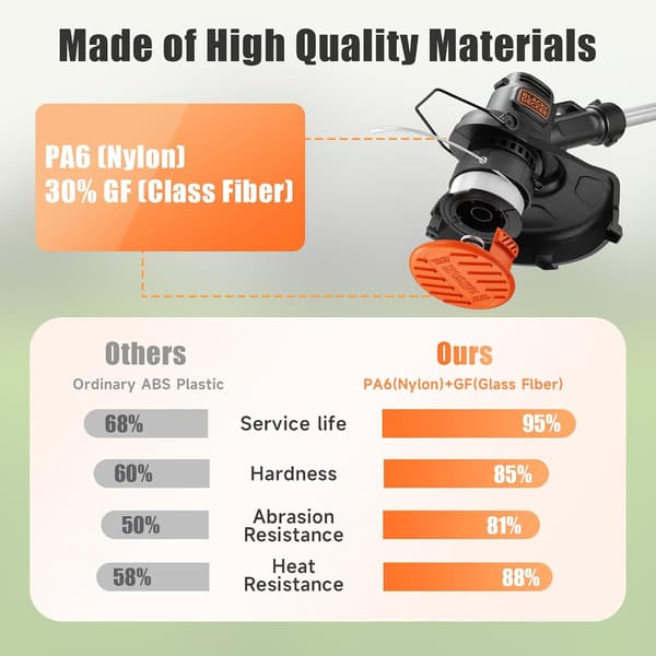 Black Decker 12-pakning AF-100 Autofeed Line Replacement (0,065 mm, 12 spoler + 4 låser)[C]