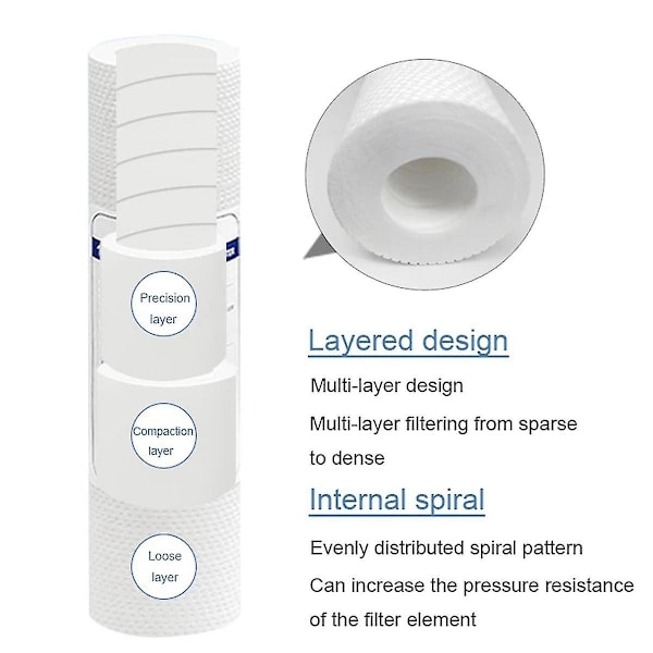10 st Universal Vattenfilter PP Bomullsfilter Sedimentvattenfilter Polypropylenmaterial, 1 Mi