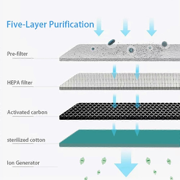 Et HEPA-filter til A9 / A19 luftrenser (HYYC)