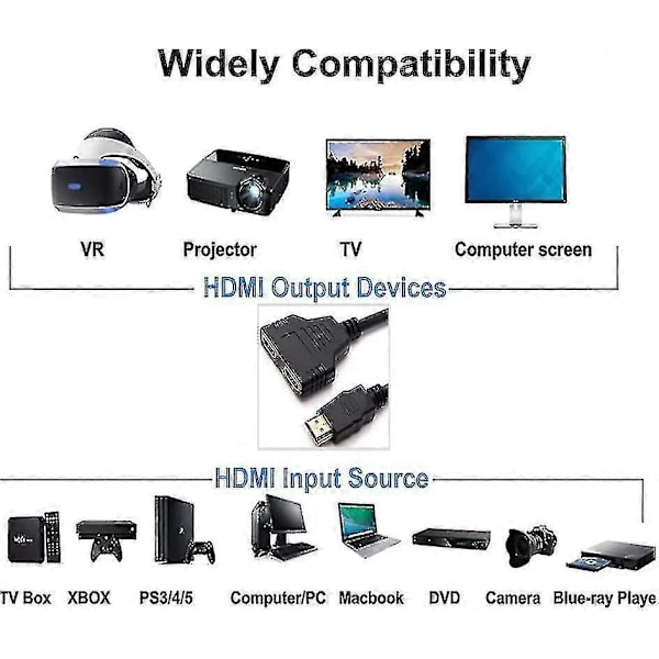 HDMI Splitter Adapter, 1080p HDMI Han til Dobbelt HDMI Hun (C)