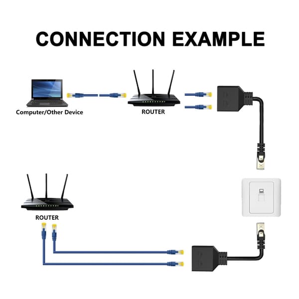 RJ45 Ethernet-splitterkabel, 1 han - 2 hun LAN Ethernet-splitter til Cat5