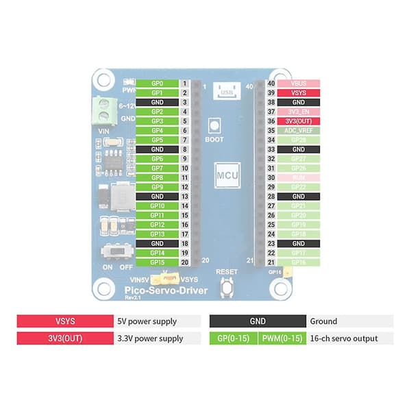 PICO servomotor drivermodul utvidelseskort HAT for RPI Raspberry Pi