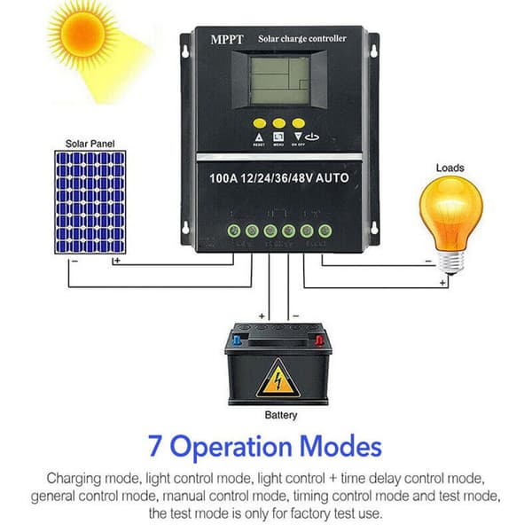 100A MPPT Solar Charge Controller 12V 24V 36V 48V PV Batteriregulator Dobbelt USB