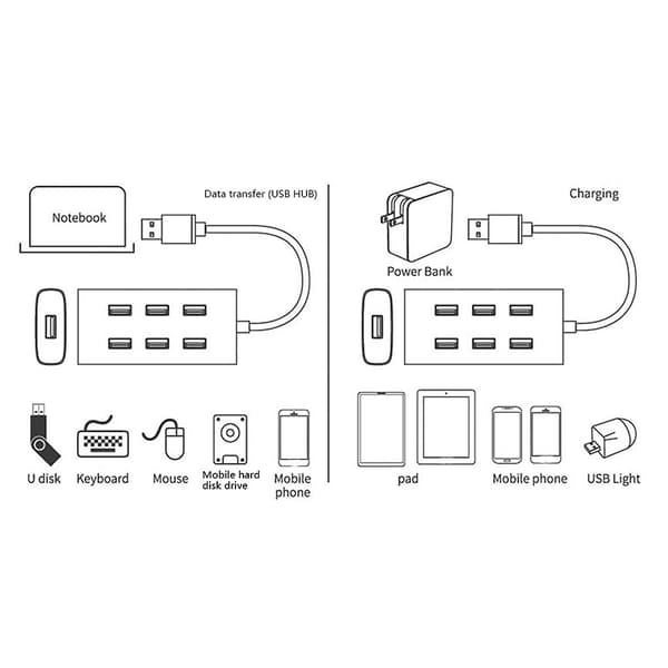 Rask dataoverføring USB-splitter 7-porters USB 3.0-hub med aluminiumskropp