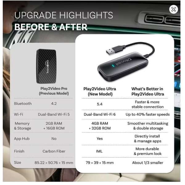 Ottocast Play2Video Ultra – Langaton All-in-1-sovitin CarPlay/Android Autolle