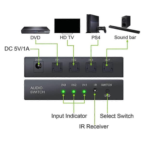 [2F]Digital optisk lydbryter 3x1 Spdif Toslink Switch Box 3 porter optisk bryter med IR-fjernkontroll