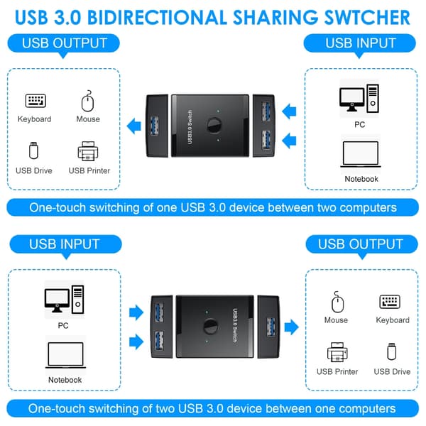 [2F]USB 3.0-svitsj 2-port splitter-svitsj USB-svitsj med 2 USB 3.0-porter USB