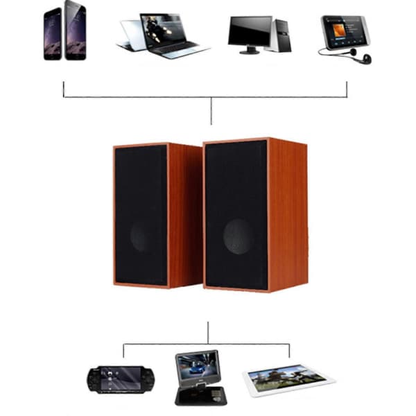 USB Kablet Træhøjttaler Subwoofer Sound Box 3,5 mm Indgang USB Strøm Computerhøjttaler til Stationær PC Sort Musta