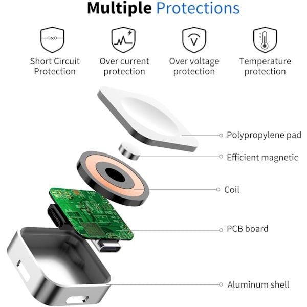 Magnetic Charging Adapter for Apple Watch Reusable USB-C or iPhone