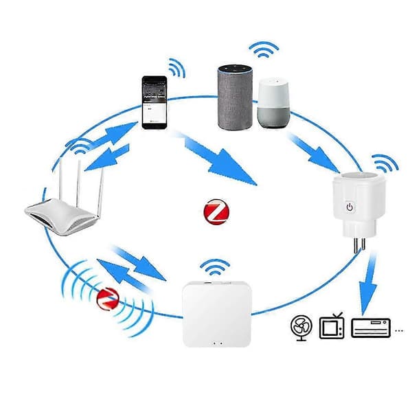 20a Smartplugg Tuya Zigbee 3.0 Mini Stikkontakt Strømmåleruttak For Google Home Hub Kreves EU-plugg