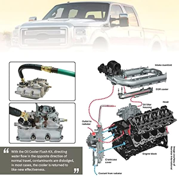 Olje kjøler kjølevæske spyle sett + adapterplate for 6.0L Powerstroke Diesel Black