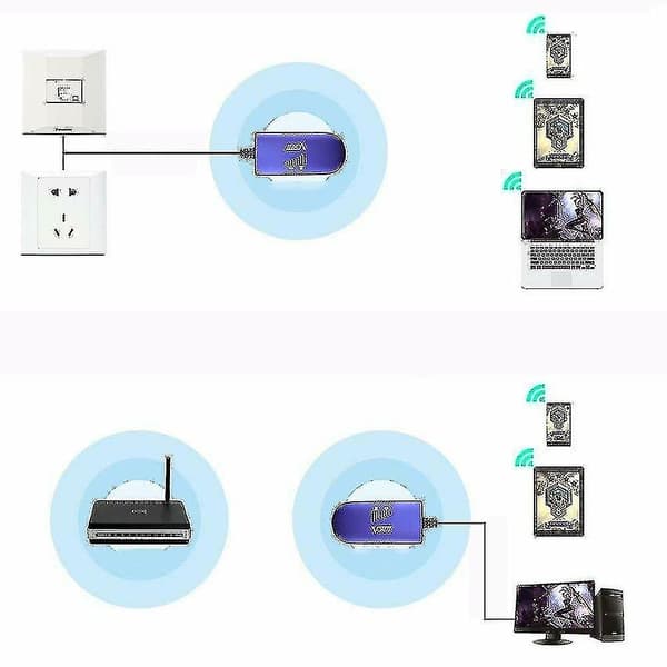 Vap11G-bro konverterer Rj45 Ethernet til trådløs Wifi-adapter
