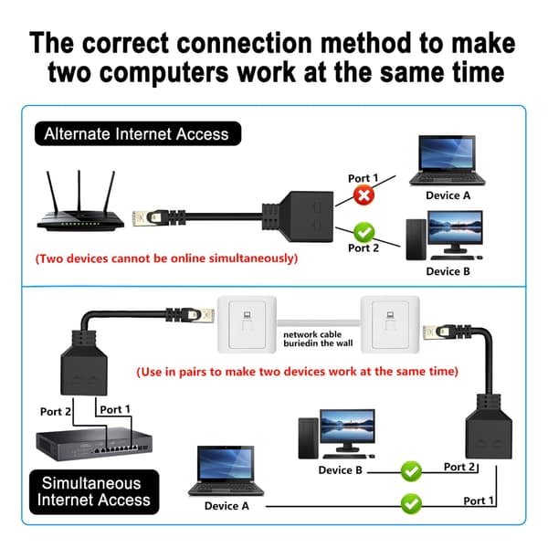 RJ45 Ethernet-splitterkabel, 1 han - 2 hun LAN Ethernet-splitter til Cat5