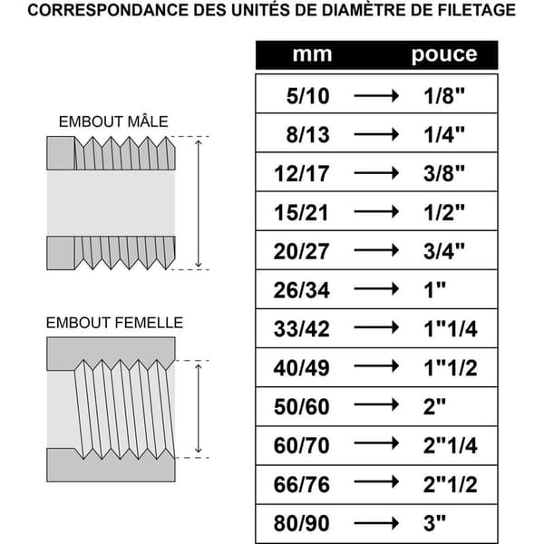 Messingnippel - Dobbelt Han 20/27 (10 STK)