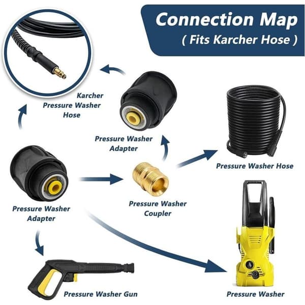 Højtryksrenser tilbehør: Karcher dobbelt-hoved højtryks quick-connect fitting, slangeforbindelsesadapter, 2-pak