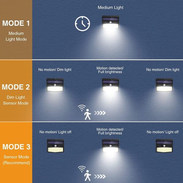 Sett med 2 utendørs solcellelamper, 138 LED utendørs solcellelamper med bevegelsessensor, vanntett, 3 moduser, solcelle utendørs spotlys