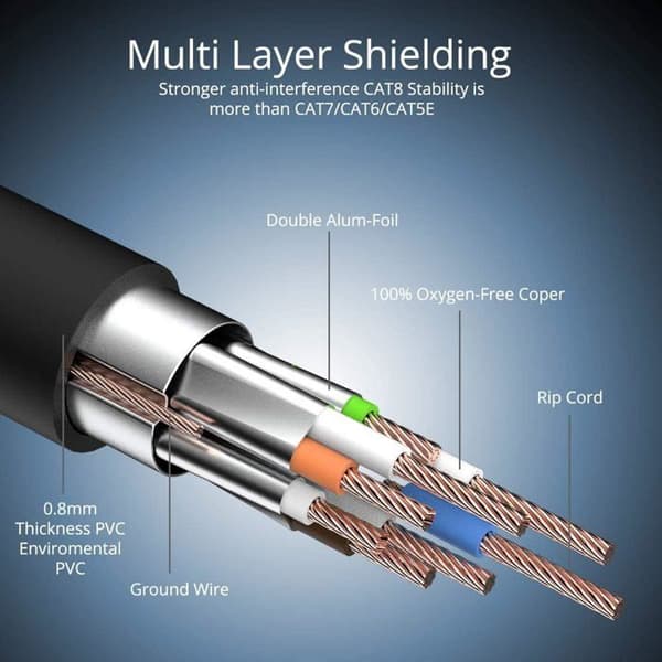 Cat 8 Ethernet-kabel - 2m - Skærmet kobber S/FTP - 40 Gbps 2000 MHz - Til router PS5 Xbox TV - Sort