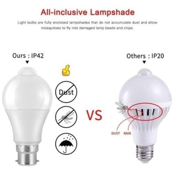 2-pack B22 LED-lampor med rörelsesensor, 12W 1020lm, kallvit 6000K, IP42 vattentät, ej dimbar
