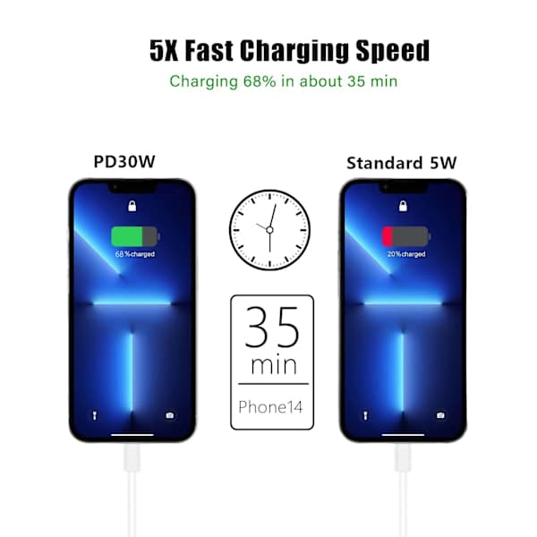 Hurtigoplader 30W PD – USB-C til iPhone 16/15/14/13/12/11 med 1,5m C til C kabel – EU-sæt