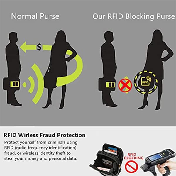 PU Läder Blocking Crossbody Mobiltelefonväska för Kvinnor Plånbok Handväska