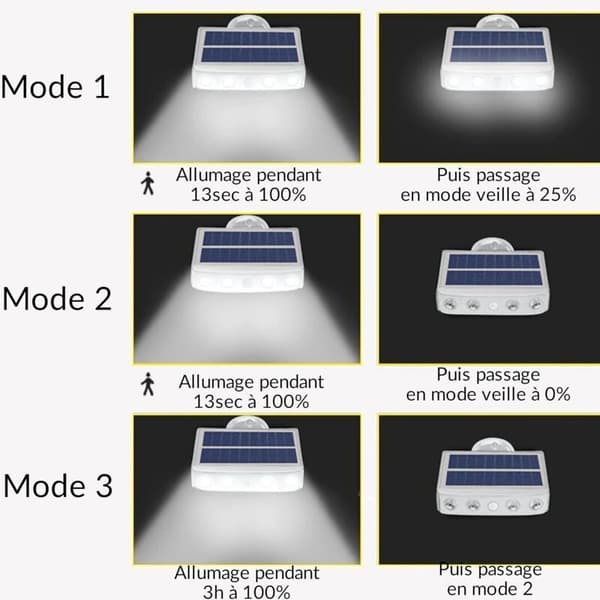 Solcellsdriven rörelsesensorlampa – IP65 vattentät COB LED 5000 lumen med snabbladdande panel