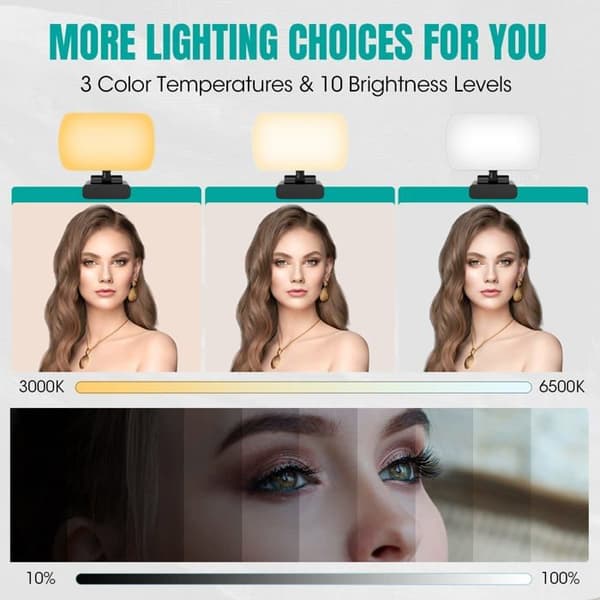 Videokonference Lys, LED Panel Lys med Klips, 80 LED'er og 3 Videobelysningstilstande, Fotolampe til PC