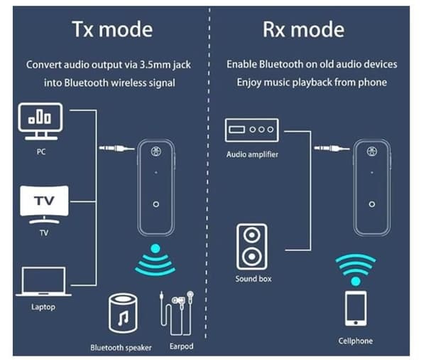 Bluetooth transceiver-adapter, 3,5 mm jack til TV/højttalere/PC/Android – Sort