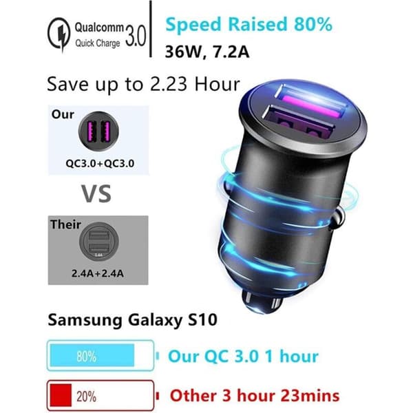 USB Biloplader – Dobbelt QC3.0 36W/7.2A fuldmetal mini hurtigoplader til iPhone & Galaxy serier
