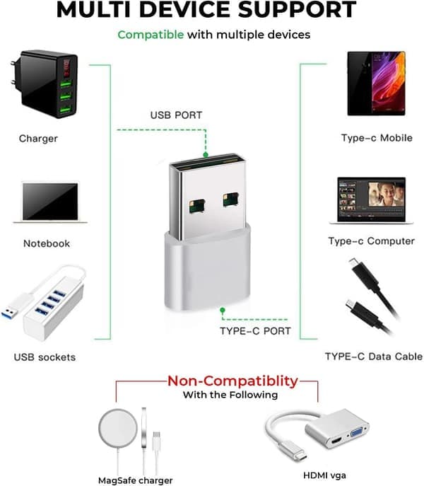USB till USB C Adapter [3-Pack], USB Adapter, USB A till USB C, iPhone Laddningskontakt, USB C Kontakt Konverterare för iPhone