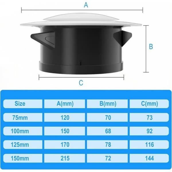 Hvid 75 mm skiveventil, justerbar ABS ventilationsrist til væg/loft og ventilator