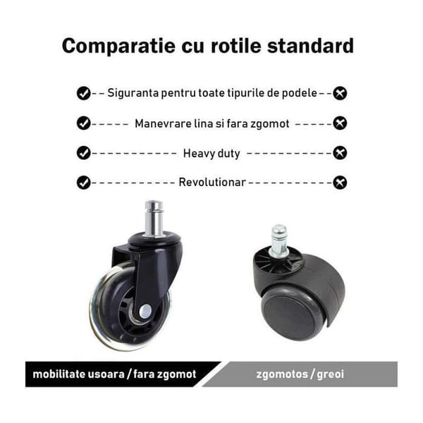 Sæt silikonehjul til kontorstol (pakke med 5) 2,5 tommer, klemdiameter 11 mm