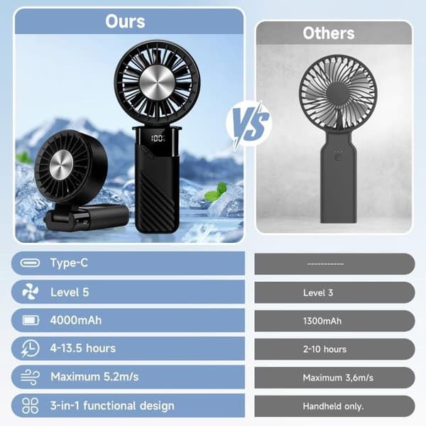Mini bærbar ventilator, USB genopladelig lydløs håndholdt ventilator med 5 hastigheder, lille foldbar lommeventilator