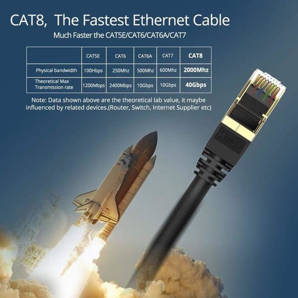 Cat 8 Ethernet-kabel - 2m - Skærmet kobber S/FTP - 40 Gbps 2000 MHz - Til router PS5 Xbox TV - Sort