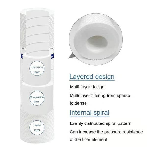 10 stk. universal vandfilter, PP bomuldsfilter sediment vandfilter, polypropylen materiale
