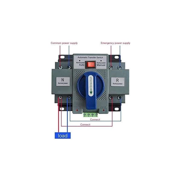 2P 63A Dubbel Automatisk Omkopplare – 220V Spänning – IP63 Skyddsklass – Omkopplingstid ≤2S – Väggmontering