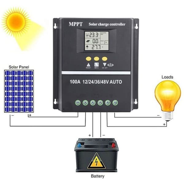 100A MPPT Solar Charge Controller, 12V 24V 48V, LCD-skærm, Dobbelte USB-porte, 99,5% Effektivitet