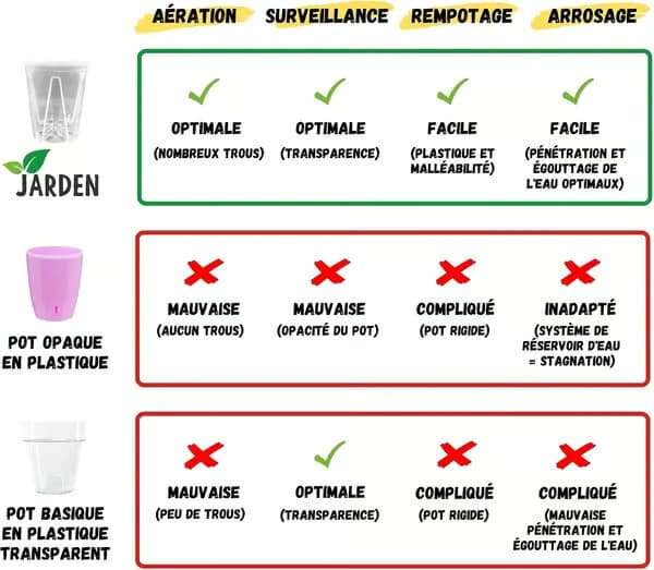 Set med 3 orkidékrukor i transparent hårdplast, diameter 16 cm