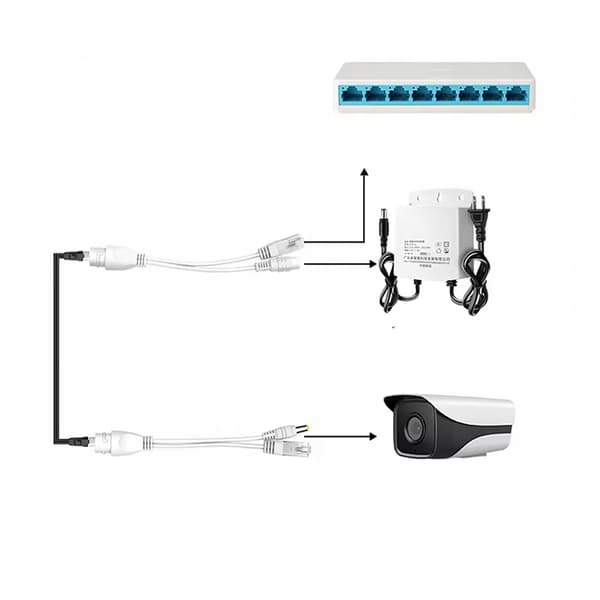 PoE Adapter Sæt RJ45 DC 2.1/5.5 – Data og Strøm over Netværkskabel | Plug & Play | Kompatibel med IP-Kamera, Router