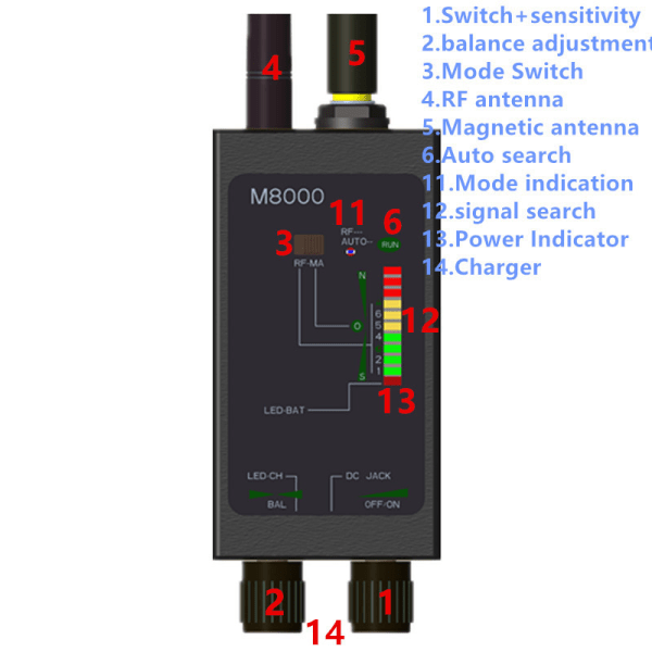 M8000 trådløs signal bil GPS-detektor Kameradetektor
