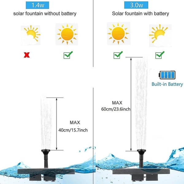 3,0w solenergi fontenepumpe med 3,7v 1200mah reservebatteri