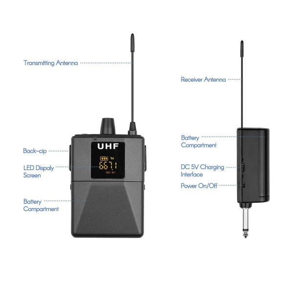 1 kroppspakke-sender med mikrofon 1 mottaker 1 usb-kabel (type-c) 1 brukerveiledning 2 Tx og 1 Rx