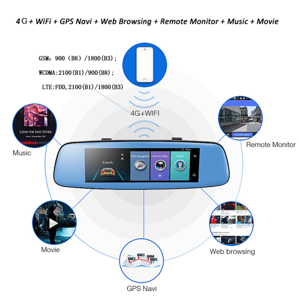 Navigation GPS WIFI dashcam Dobbelt linse Bil dvr Touch ADAS Fjernskærm specchietto retrovisore Android 5.1 4G 1080 P 32GB