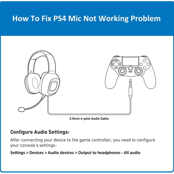 PS4 trådløs controller, High Performance Double Vibration Gamepad Kompatibel med Playstation 4/Pro/Slim/PC med lydfunktion (sort）