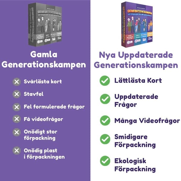 Generationskampen Frågesport Default Title